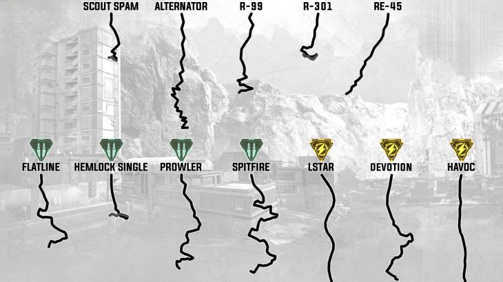 【APEX】シーズン4の最新版リコイル比較画像がコチラ！！（エペ速）