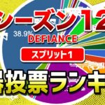 【シーズン12】APEXユーザーが選んだ最強武器！もうこれは消すしかないかも・・・