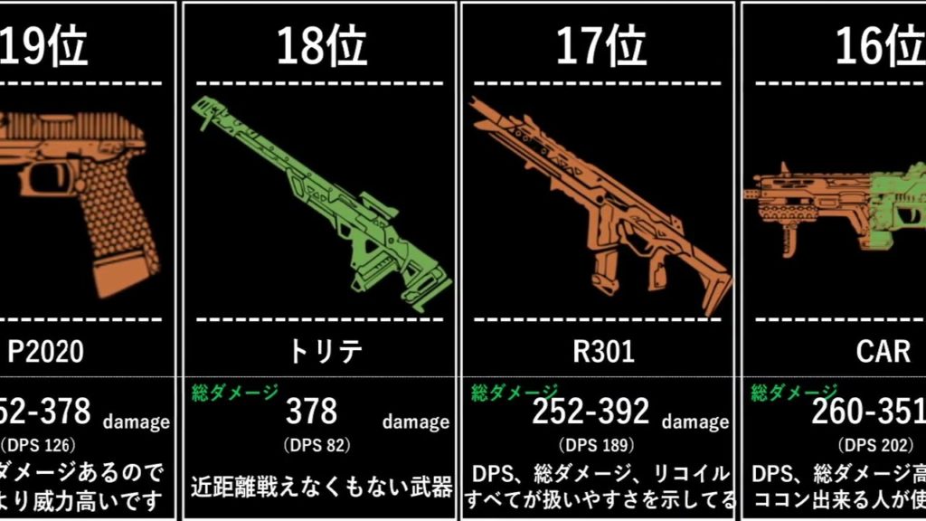 【Apex】継戦能力が高い武器ランキング