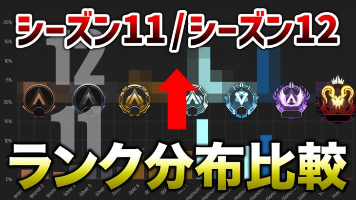 【APEX LEGENDS】シーズン１１/１２のランク分布比較！マスターは増えたの？【エーペックスレジェンズ】