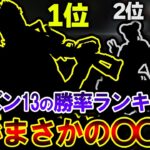 【驚愕】シーズン13版 “全キャラ勝率ランキング” 1位が予想外すぎるキャラだった件について【APEX】