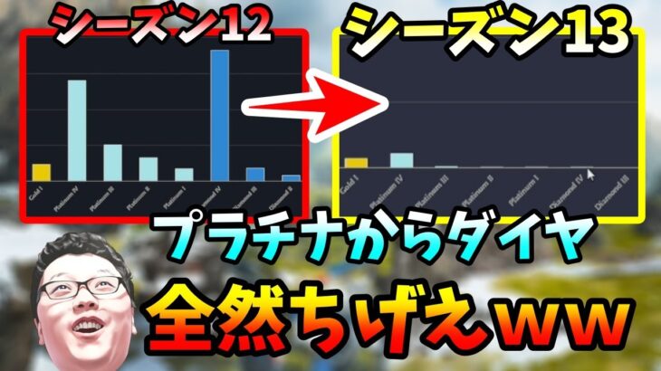 【APEX】シーズン13とシーズン12のランク分布表を見てみた結果！信じられないくらい上位勢がいないｗｗ