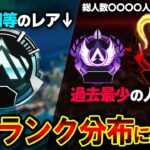 【シーズン13】APEX史上初のランク分布に驚愕… スプリット1の最終結果がヤバすぎた件