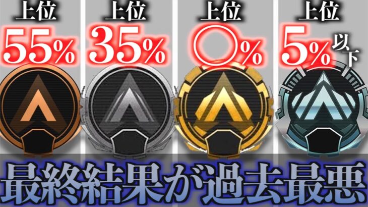 【過去最難】スプリット１ゴールド帯は実質〇〇帯です。【Apex】