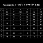 【不満】今求めていた爽快感このランクシステムだよな←今のランクぬるすぎない？