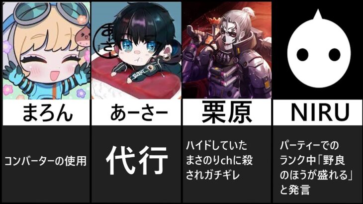 【APEX】PADプレイヤーの炎上8選！