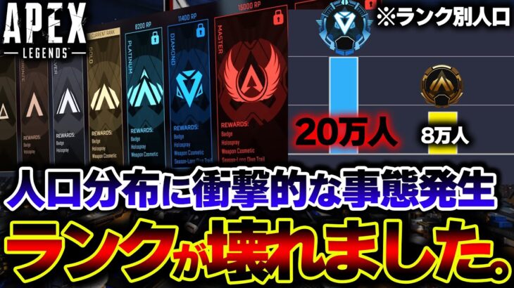 【最終分布】”ダイヤ人口”が “ゴールドの2倍以上” に増加！？ S15スプリット1のランク結果がカオスな件！