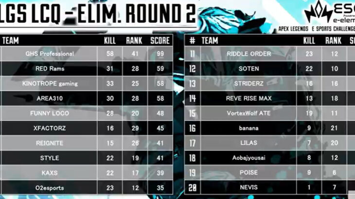 ALGS LCQ ELIM ROUND2 最終試合前でRIDDLEは11位