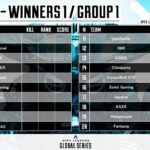 ALGS Year4：APAC North – Last Chance Qualifier Day1公認配信