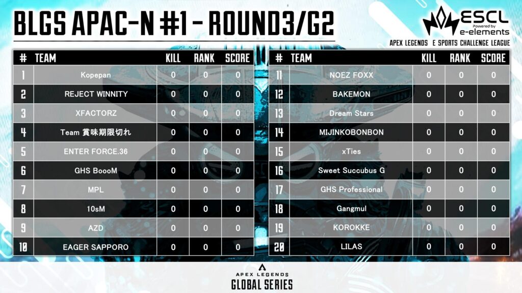 【BLGS】APAC-North #1 Round 3と準決勝の公認神視点配信