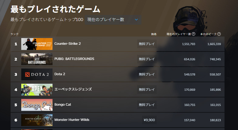 【APEX】STEAMで『最もプレイされたゲーム』で国内で実質1位に