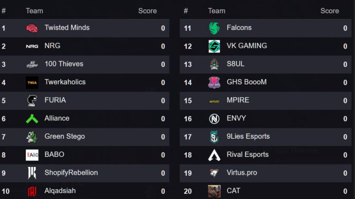 【ALGS OPEN】GHS決勝戦へ進出！ゆらりまん真正覚醒　FNATICはまさかの敗退
