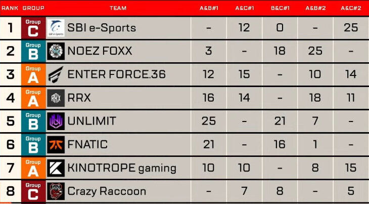 【APEX】APACNORTHから世界へRFでEWC進出の8チームが決定！