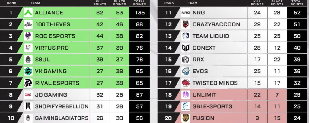 【APEX】EWC DAY2 Group Bのシリーズリザルト
