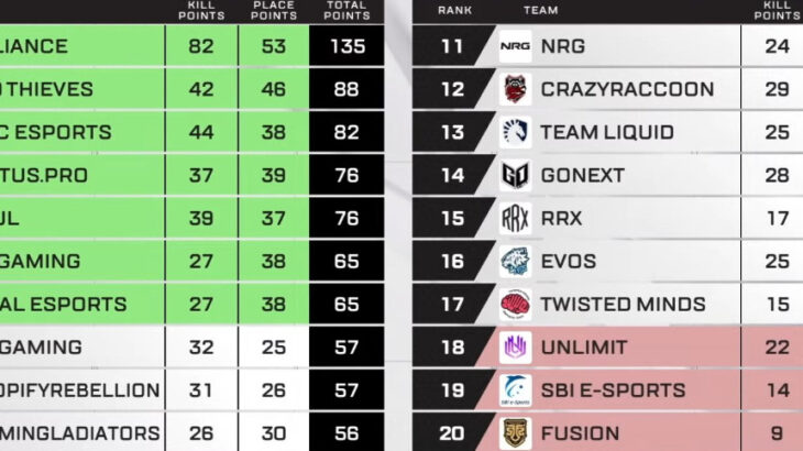 【APEX】EWC DAY2 Group Bのシリーズリザルト
