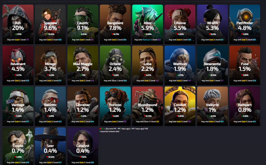 【APEX】0828キャラピックランク！かってシアとブービーを争ったコースティック、オルターさんは活躍