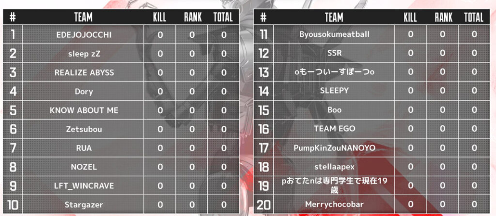 ALGS Year 5 APAC-North Split 2 Pro League Qualifie(入れ替え戦）