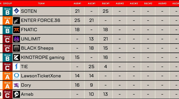 【ALGS】Y5SP2プロリーグ MiaK選手とKOBEさんが加入したSOTENが現時点での首位