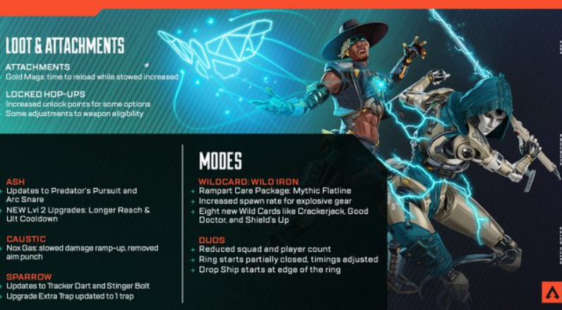 【APEX】ついにシアの強化が現実に！シーズン26.1パッチノート！！公開！