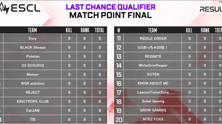【APEX】NOEZがRIDDLEからボーダー芸を継承で明日の決勝へ！ 明日のFinal進出チームが決まる！全チームに勝って欲しいです！