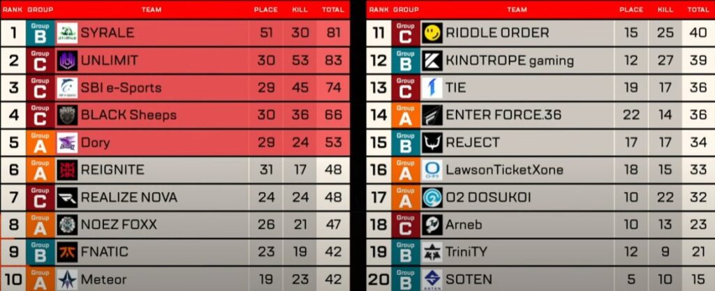 【APEX】SYRALEの3選手が優勝で札幌へのチケットを掴み取った！