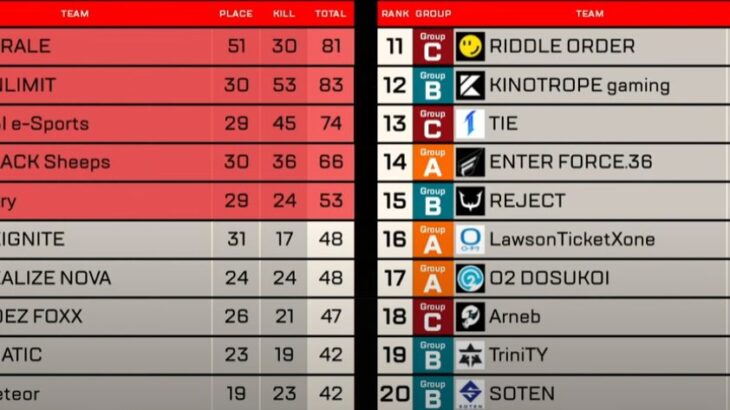 【APEX】SYRALEの3選手が優勝で札幌へのチケットを掴み取った！