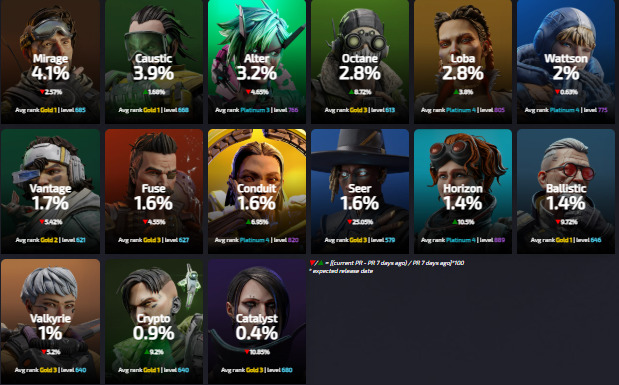 【APEX】ピック率ワースト3位のヴァルキリーに強化が入る可能性あり？！