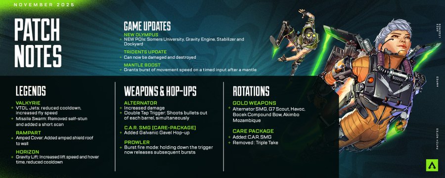 【APEX】シーズン27パッチノート公開！！